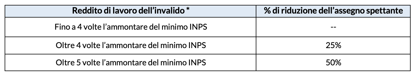 Trattamenti invalidità: cumulo 2017