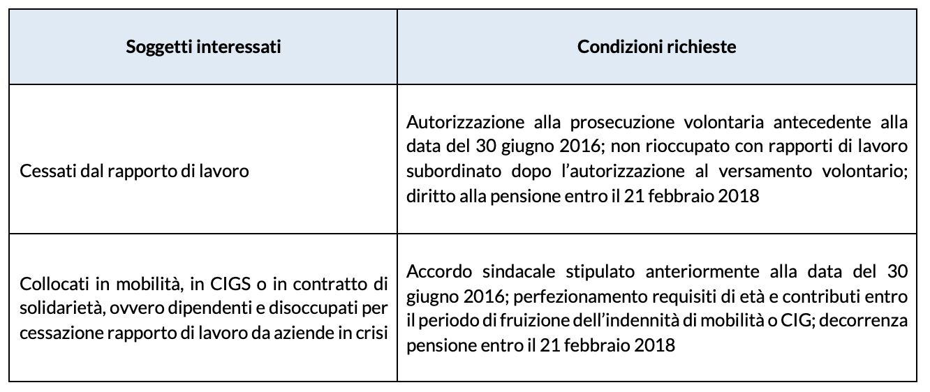 Deroghe giornalisti 2023