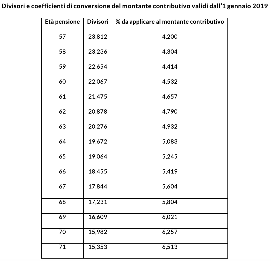 Ingegneri E Architetti