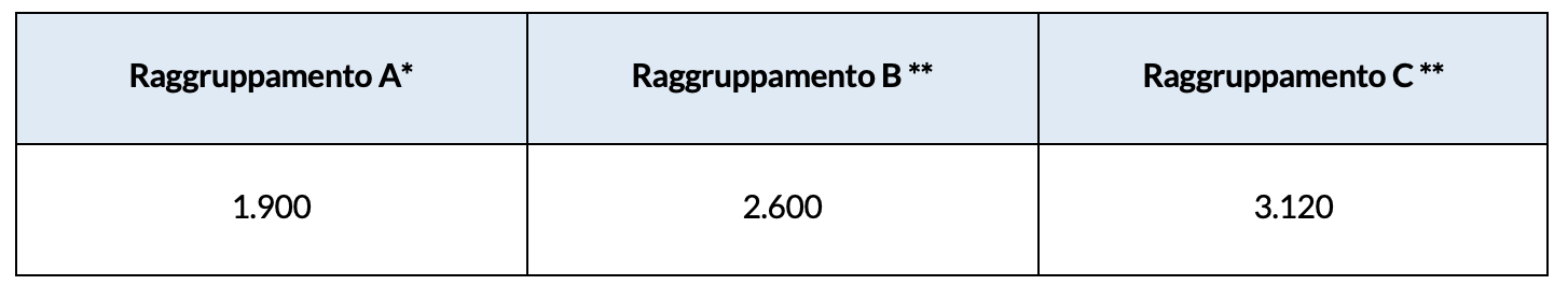 La base pensionabile (lavoratori dello spettacolo, ex ENPALS)