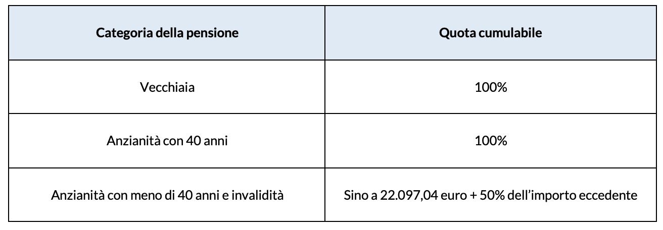 Regime del cumulo 2023 giornalisti dipendenti