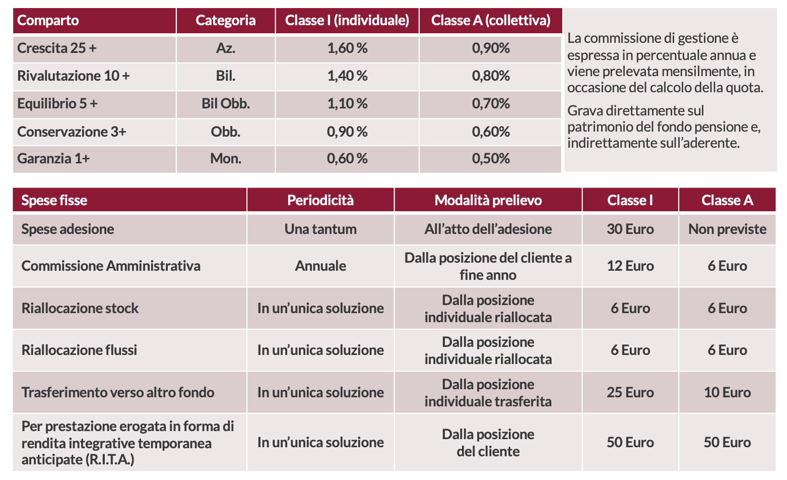 Costi adesione | Anima Arti & Mestieri